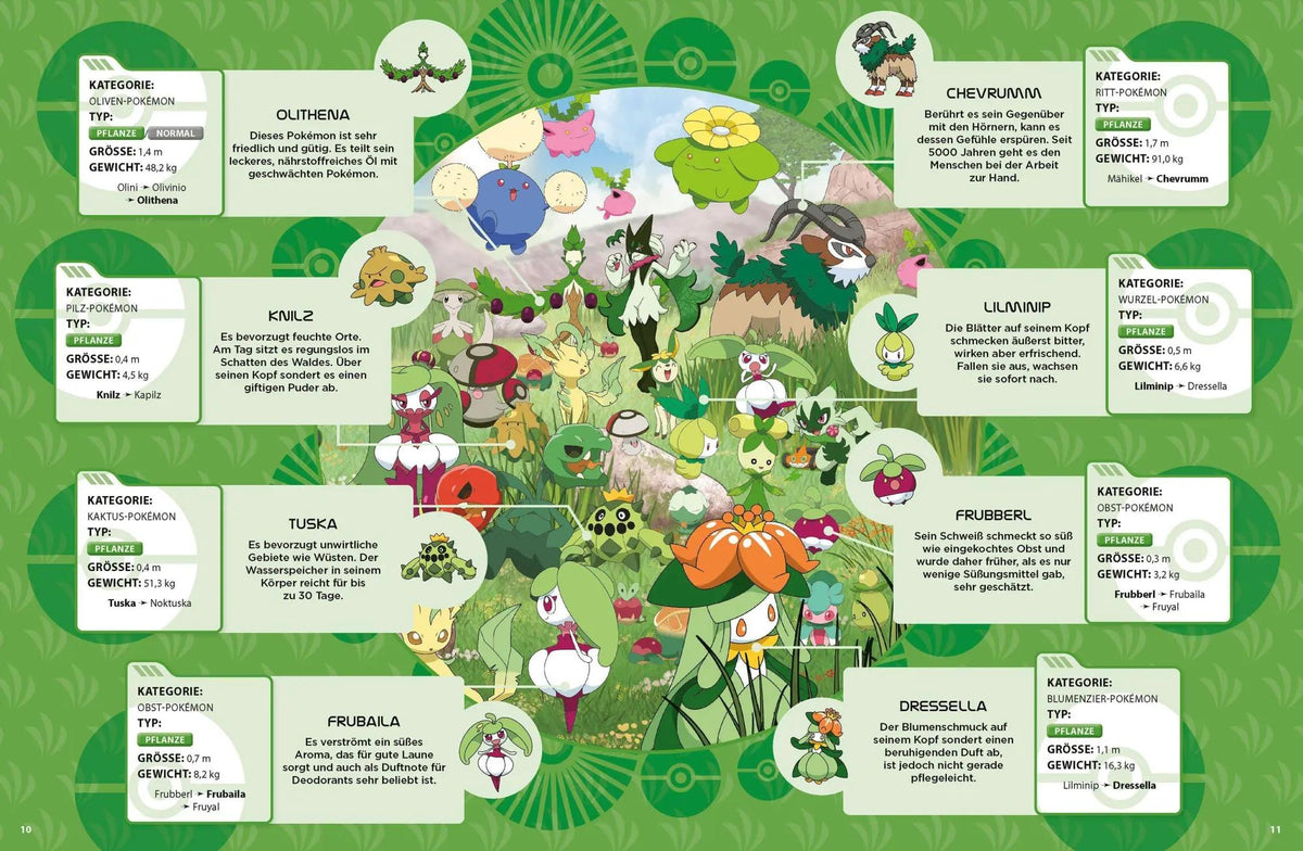 Pokémon: Der Paldea Guide - Entdecke die Pokémon der neuen Region